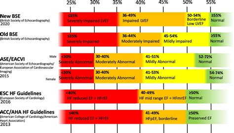 normal ejection fraction by age chart.